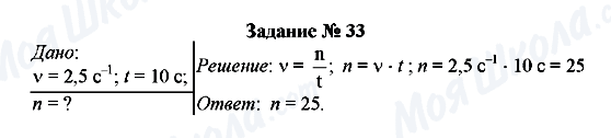 ГДЗ Физика 8 класс страница Задание № 33