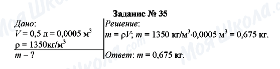 ГДЗ Физика 7 класс страница Задание № 35