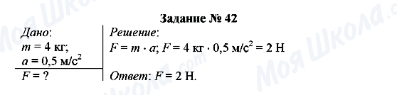 ГДЗ Фізика 8 клас сторінка Задание № 42