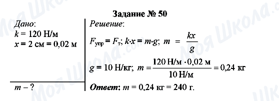 ГДЗ Физика 7 класс страница Задание № 50