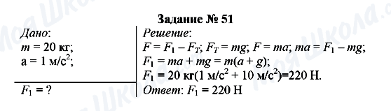 ГДЗ Физика 8 класс страница Задание № 51