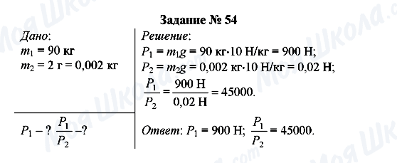 ГДЗ Фізика 7 клас сторінка Задание № 54