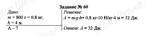 ГДЗ Фізика 7 клас сторінка Задание № 60