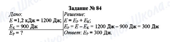 ГДЗ Физика 8 класс страница Задание № 84