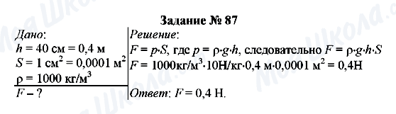 ГДЗ Физика 7 класс страница Задание № 87