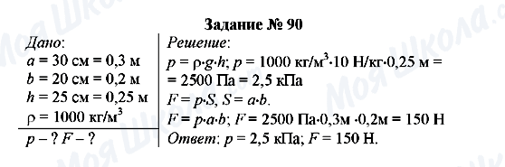 ГДЗ Физика 7 класс страница Задание № 90