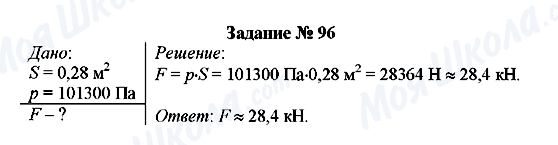 ГДЗ Фізика 7 клас сторінка Задание № 96