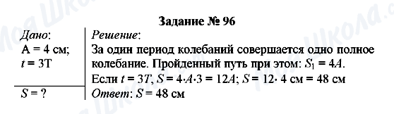 ГДЗ Физика 8 класс страница Задание № 96