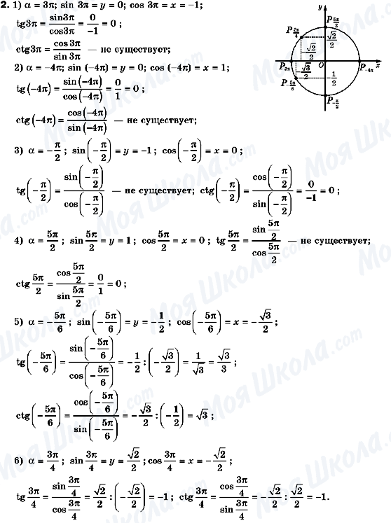 ГДЗ Алгебра 10 клас сторінка 2