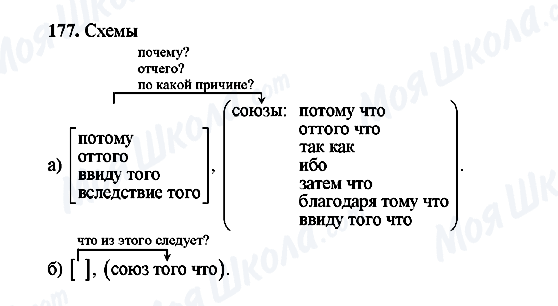 ГДЗ Русский язык 9 класс страница 177