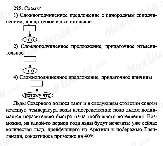 ГДЗ Русский язык 9 класс страница 225