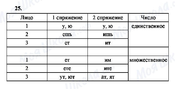 ГДЗ Російська мова 9 клас сторінка 25