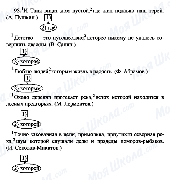 ГДЗ Русский язык 9 класс страница 95