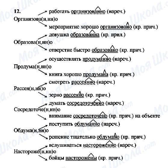 ГДЗ Русский язык 8 класс страница 12