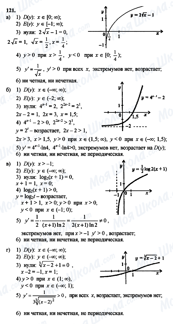 ГДЗ Алгебра 10 клас сторінка 121