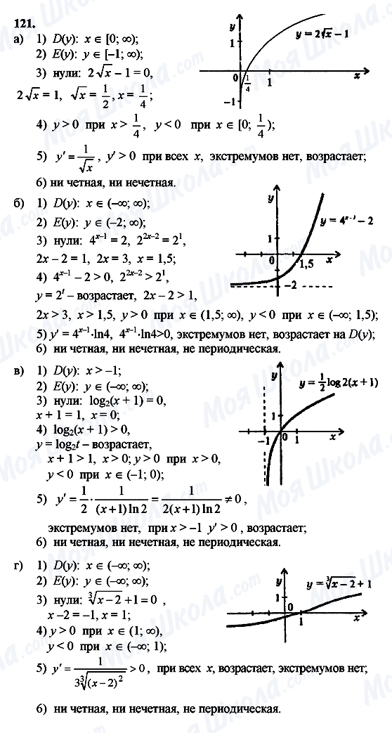 ГДЗ Алгебра 10 класс страница 121