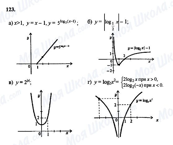 ГДЗ Алгебра 10 класс страница 123