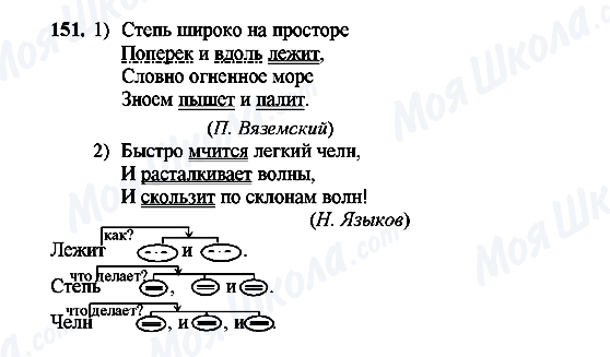 ГДЗ Російська мова 8 клас сторінка 151