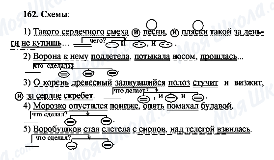 ГДЗ Російська мова 8 клас сторінка 162