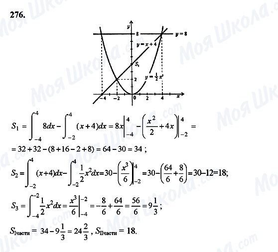 ГДЗ Алгебра 10 класс страница 276