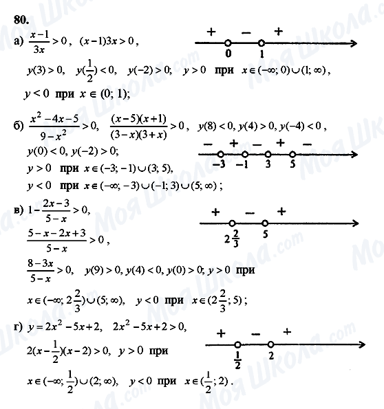 ГДЗ Алгебра 10 класс страница 80