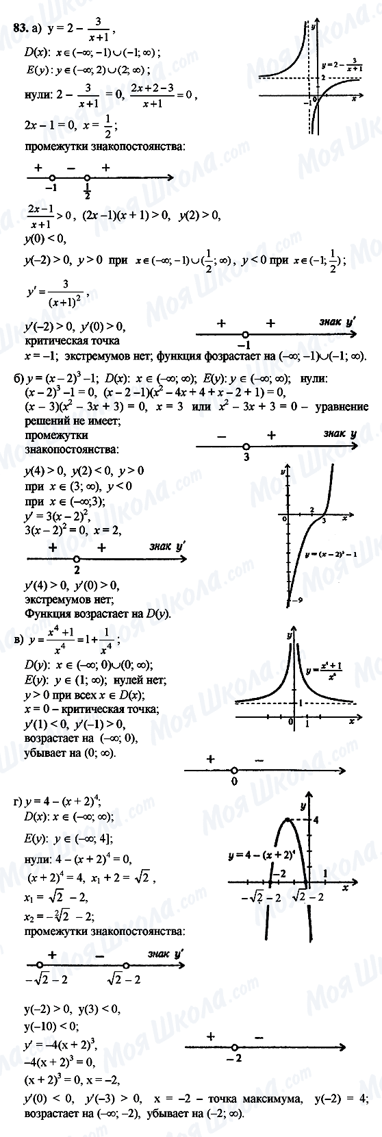 ГДЗ Алгебра 10 клас сторінка 83
