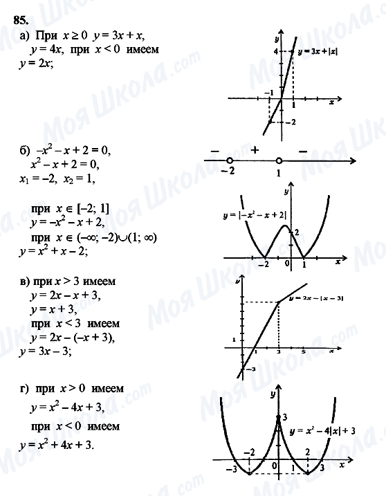 ГДЗ Алгебра 10 клас сторінка 85