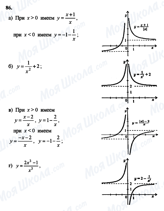 ГДЗ Алгебра 10 класс страница 86