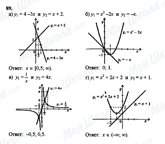 ГДЗ Алгебра 10 класс страница 89