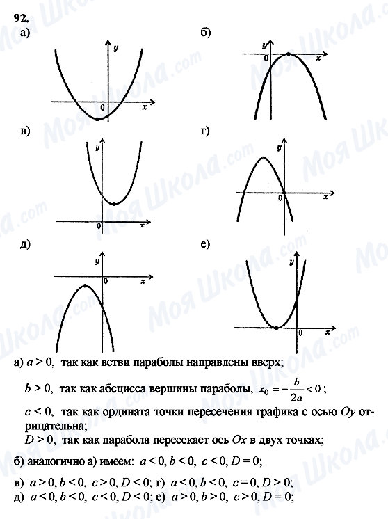 ГДЗ Алгебра 10 клас сторінка 92