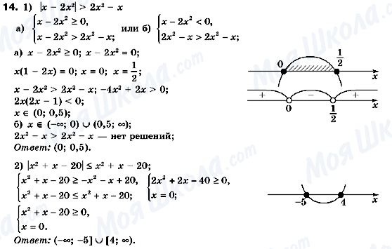 ГДЗ Алгебра 10 клас сторінка 14