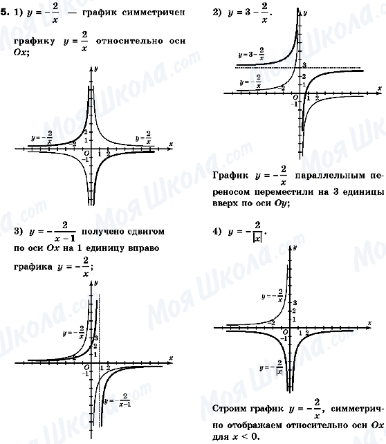 ГДЗ Алгебра 10 клас сторінка 5