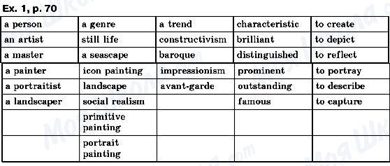 ГДЗ Английский язык 10 класс страница ex.1, p.70