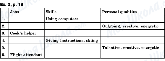ГДЗ Англійська мова 10 клас сторінка ex.2, p.18