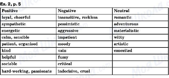 ГДЗ Английский язык 10 класс страница ex.2, p.5