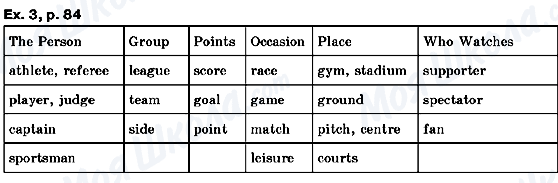 ГДЗ Англійська мова 10 клас сторінка ex.3, p.84