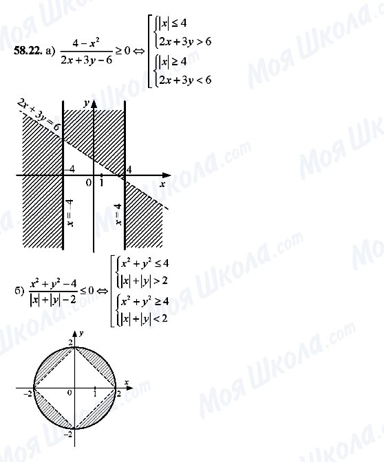 ГДЗ Алгебра 10 клас сторінка 58.22