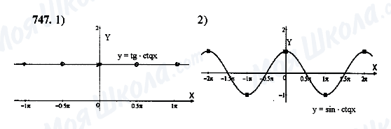 ГДЗ Алгебра 10 клас сторінка 747