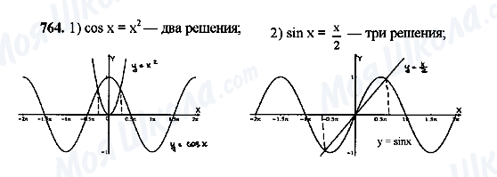 ГДЗ Алгебра 10 клас сторінка 764