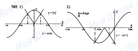 ГДЗ Алгебра 10 клас сторінка 769