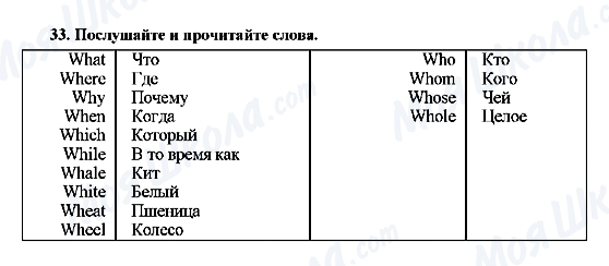 ГДЗ Англійська мова 7 клас сторінка 33