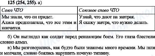 ГДЗ Російська мова 10 клас сторінка 125(254, 255)