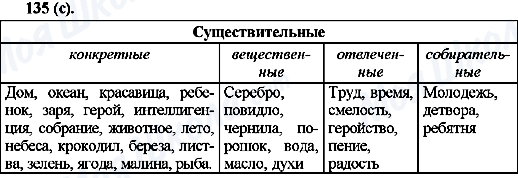 ГДЗ Російська мова 10 клас сторінка 135(с)