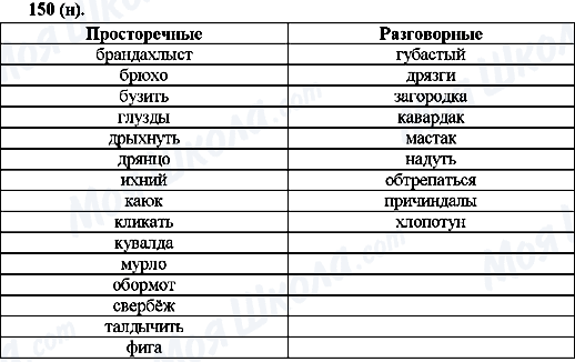 ГДЗ Русский язык 10 класс страница 150(н)