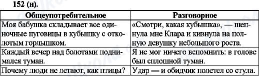 ГДЗ Російська мова 10 клас сторінка 152(н)