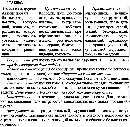 ГДЗ Русский язык 10 класс страница 173(386)