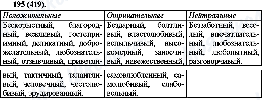 ГДЗ Русский язык 10 класс страница 195(419