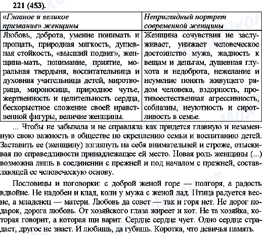 ГДЗ Російська мова 10 клас сторінка 221(453)