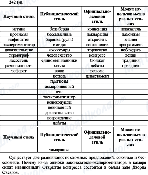 ГДЗ Русский язык 10 класс страница 242(н)