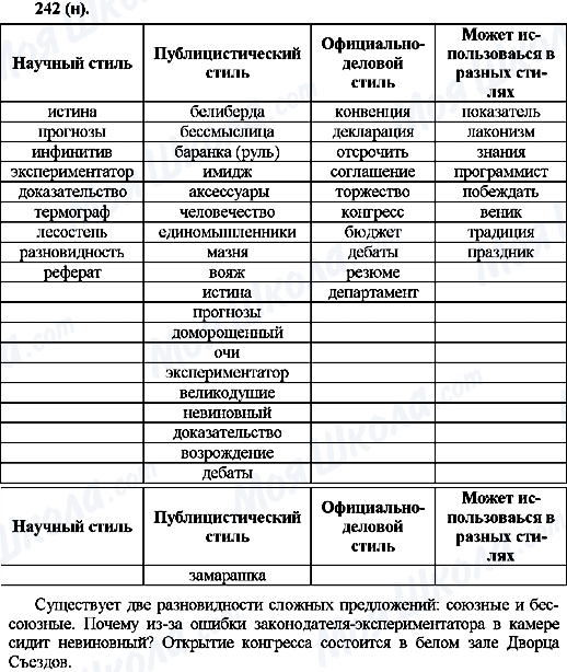ГДЗ Російська мова 10 клас сторінка 242(н)
